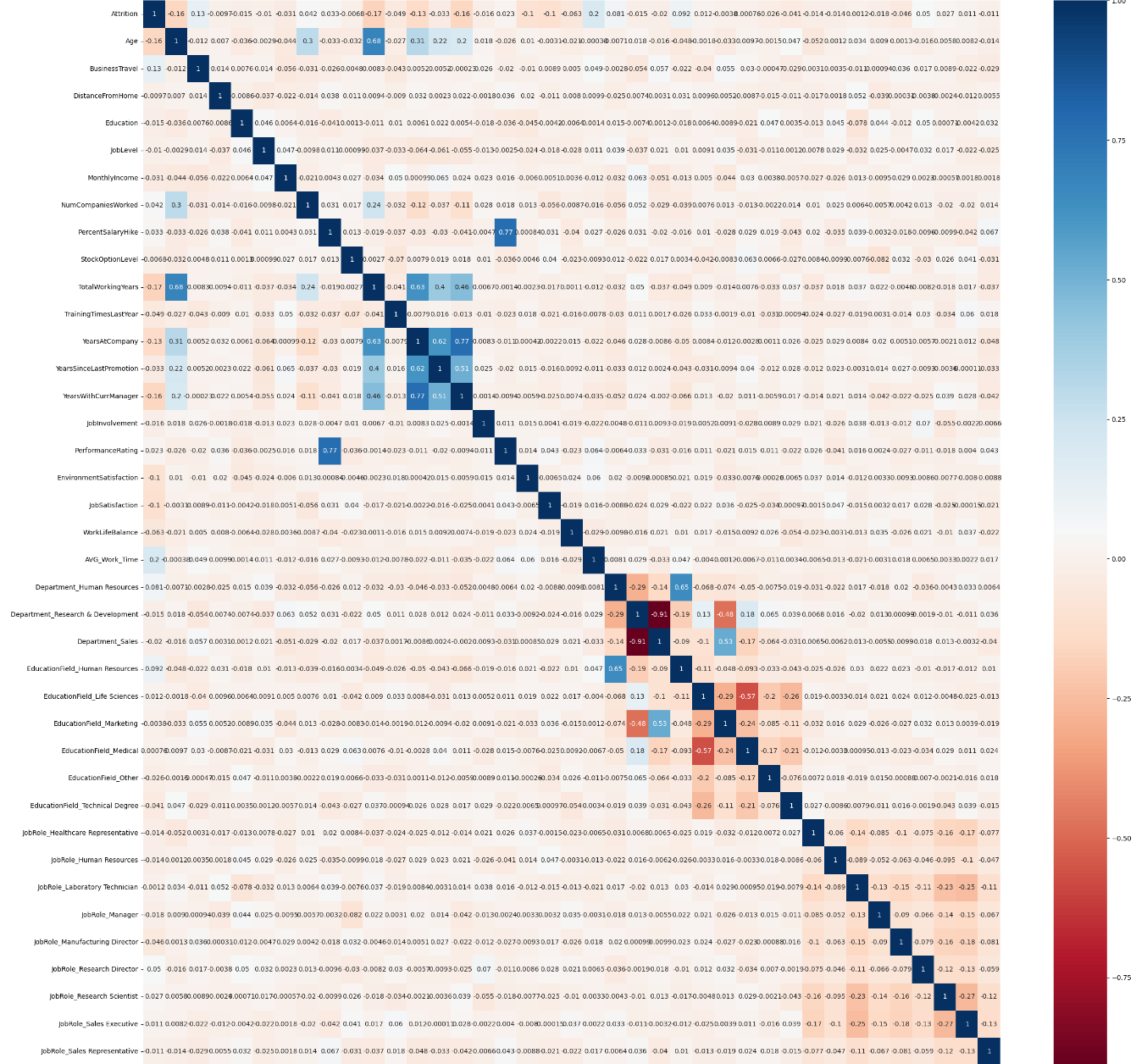 AI Attrition Prediction — screenshot