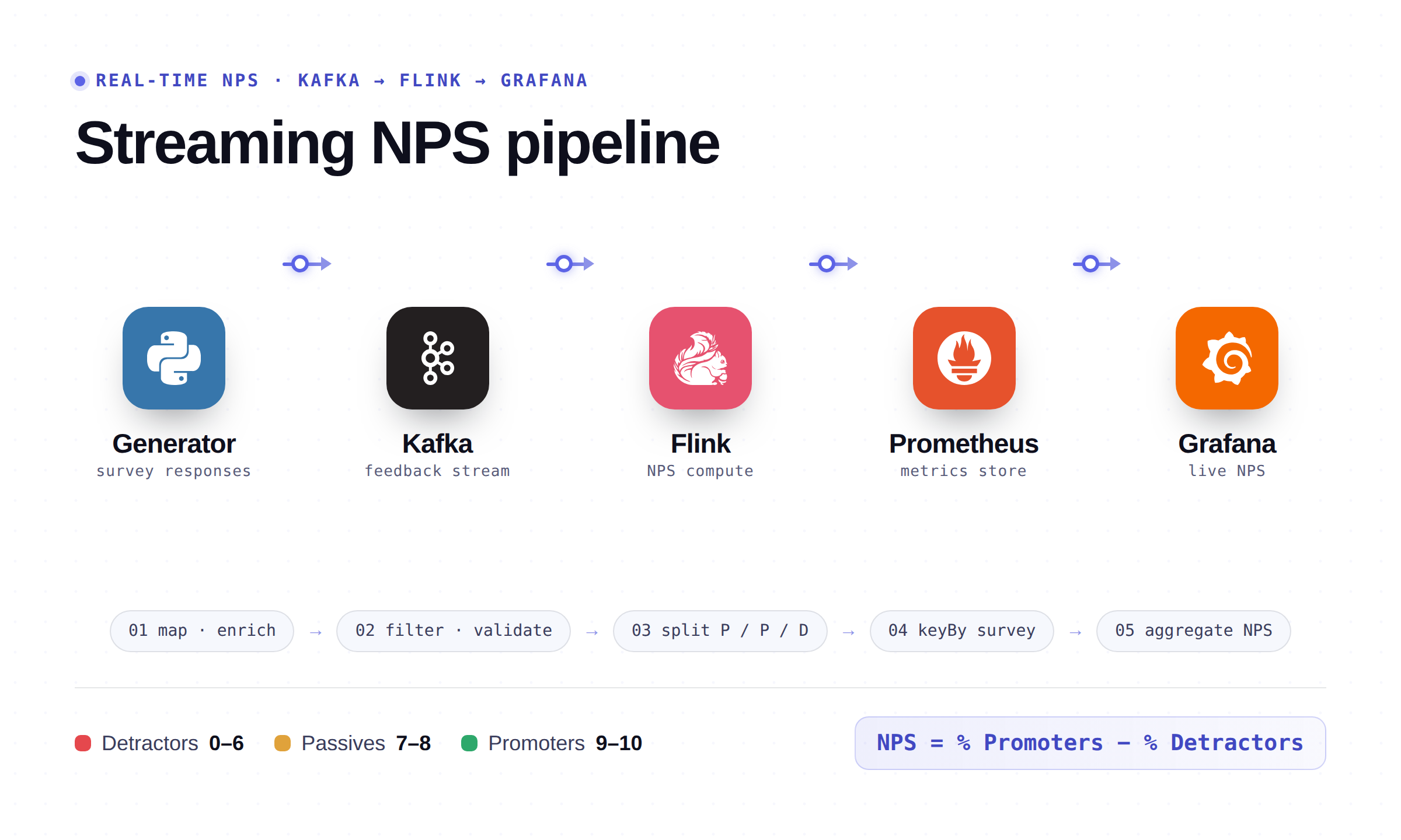 Real-Time NPS Analytics — screenshot